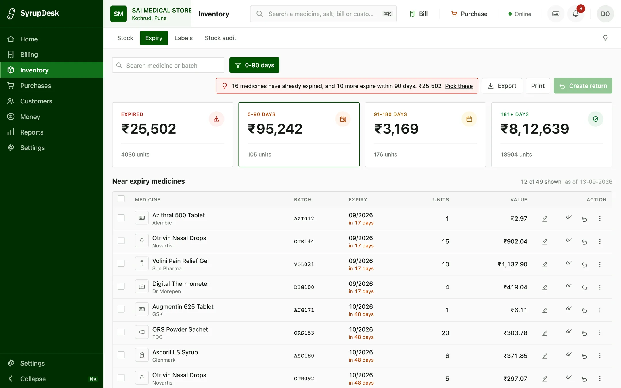 The SyrupDesk expiry screen filtered to stock expiring within 90 days: ₹95,242 across 105 units, listed batch by batch with a countdown on each (17 days, 48 days) and a Create return button.