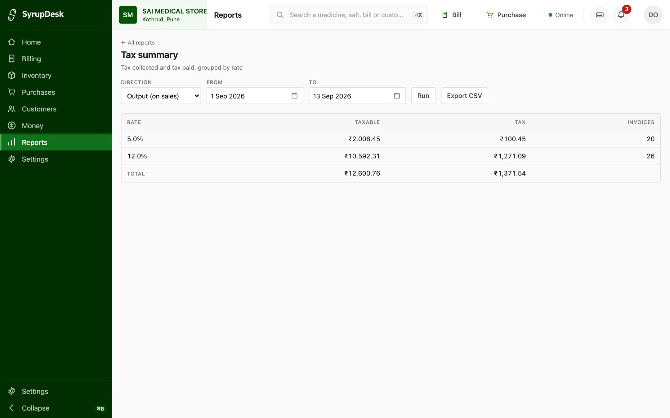 The SyrupDesk tax summary report: output tax on sales for a period, grouped by GST rate, showing taxable value, tax and invoice count for each rate with a total, and an Export CSV button.