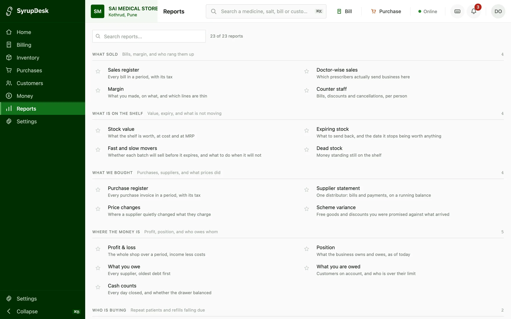 The SyrupDesk reports library: 23 reports grouped as what sold, what is on the shelf, what we bought, where the money is, and who is buying, each described in plain language, such as “Every bill in a period, with its tax” and “What to send back, and the date it stops being worth anything”.